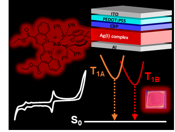 New contribution about our red-emitting silver(I) complex for LECs is out now