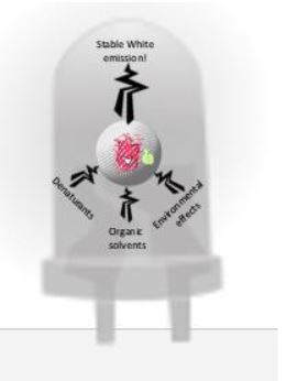 New Advanced Materials paper!!